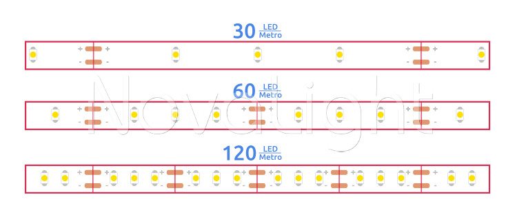 Diferencias entre las tiras de 30 60 y 120 LED por metro